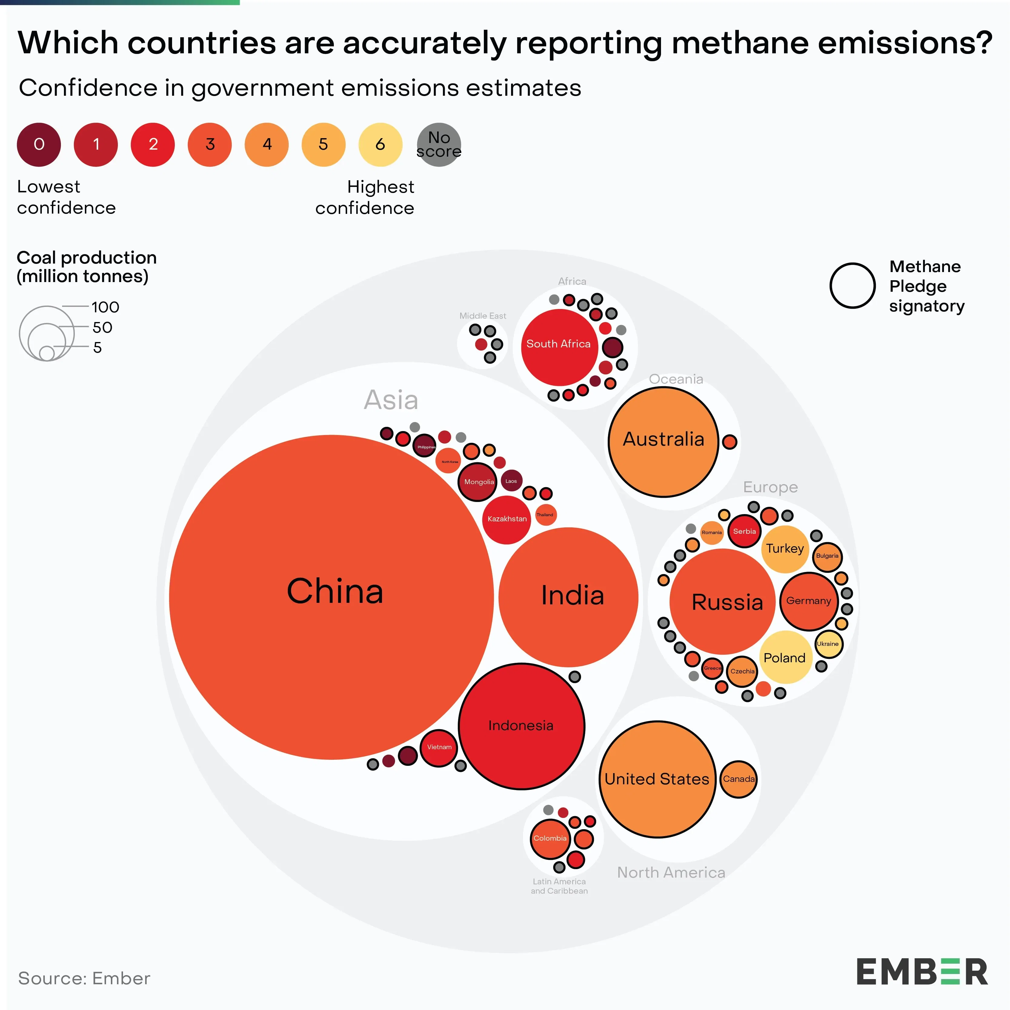 Which Countries are Accurately Reporting Methane Emissions?