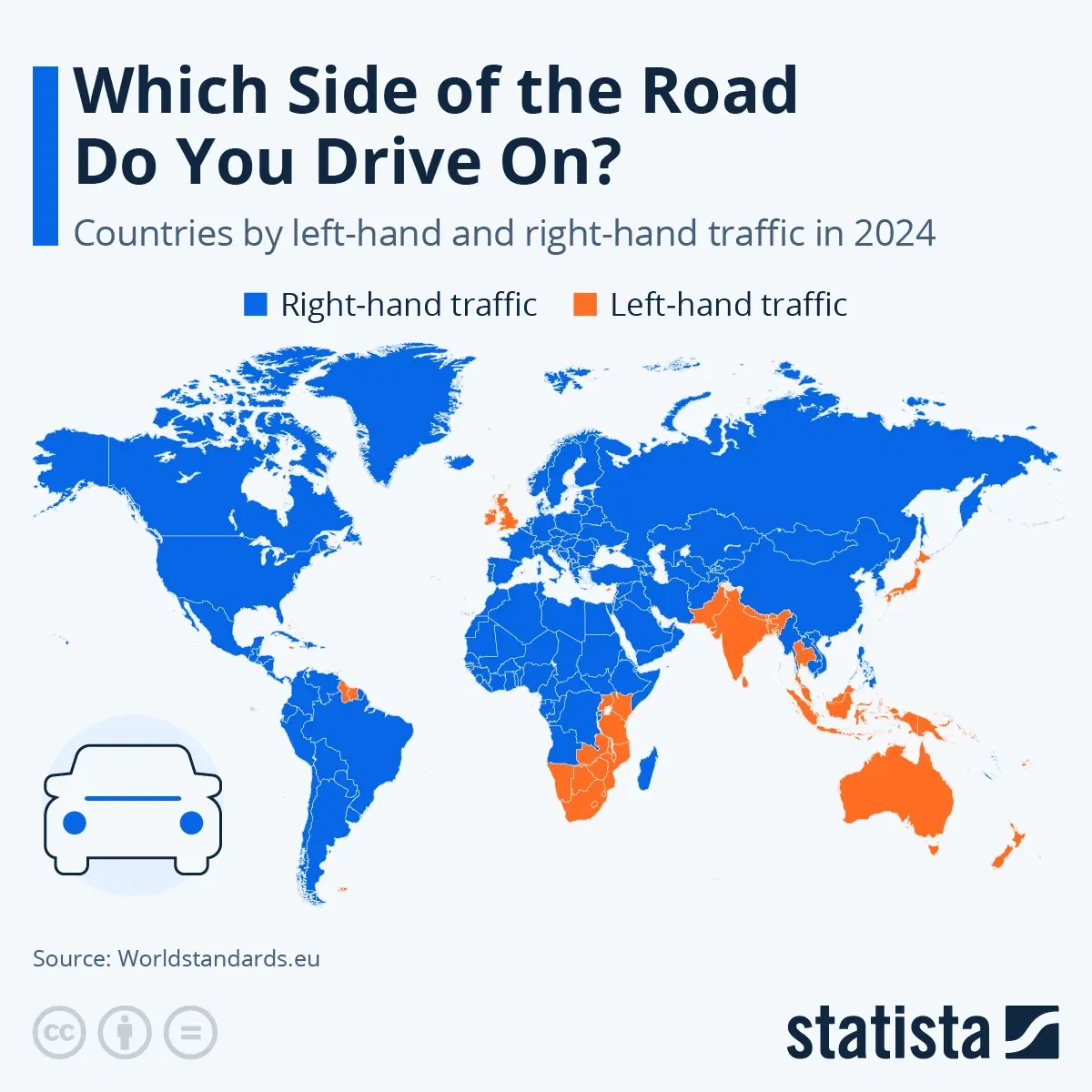 Which Side Of The Road Do You Drive On?