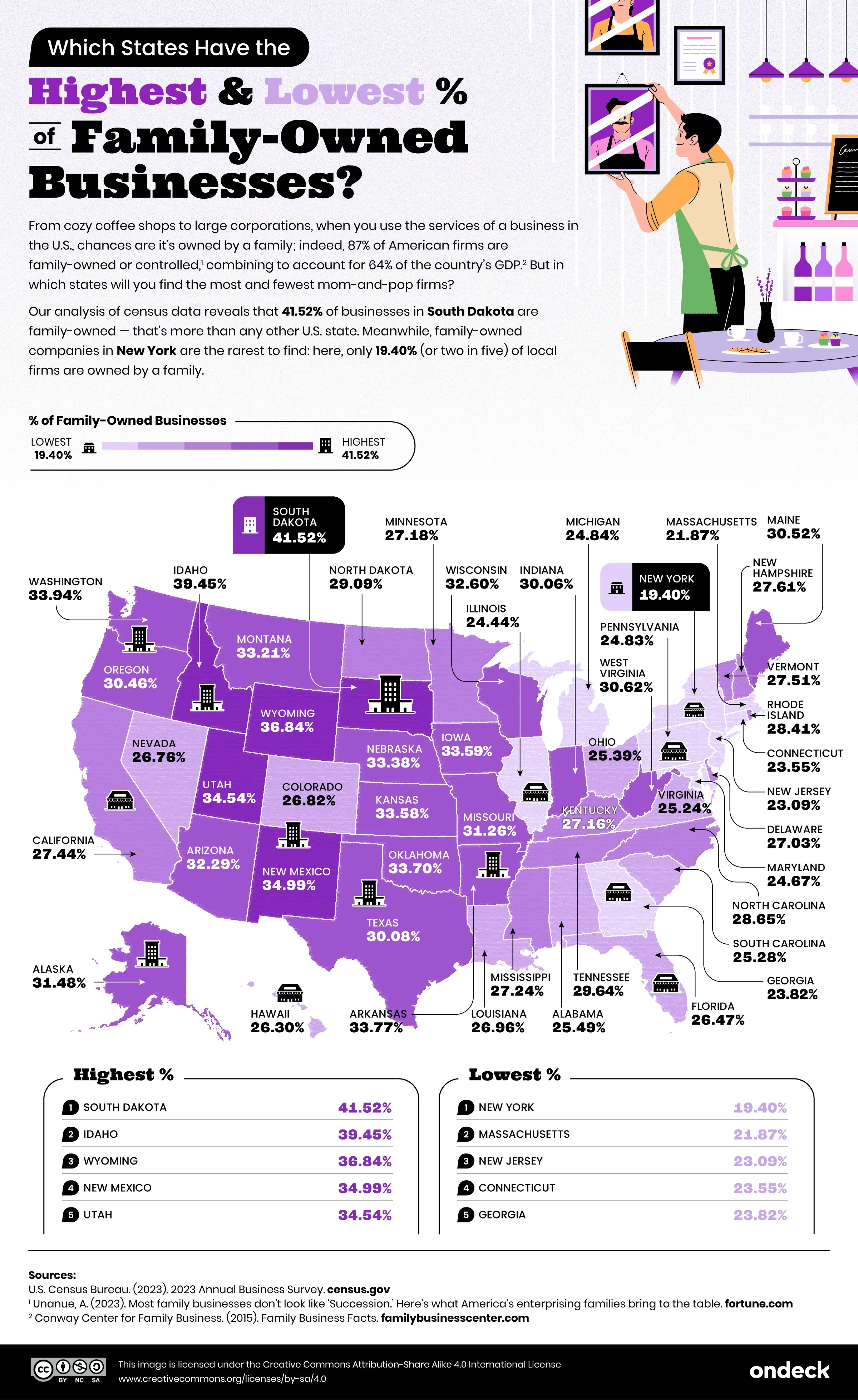 Which States and Metros Have the Most Family-Owned Businesses?