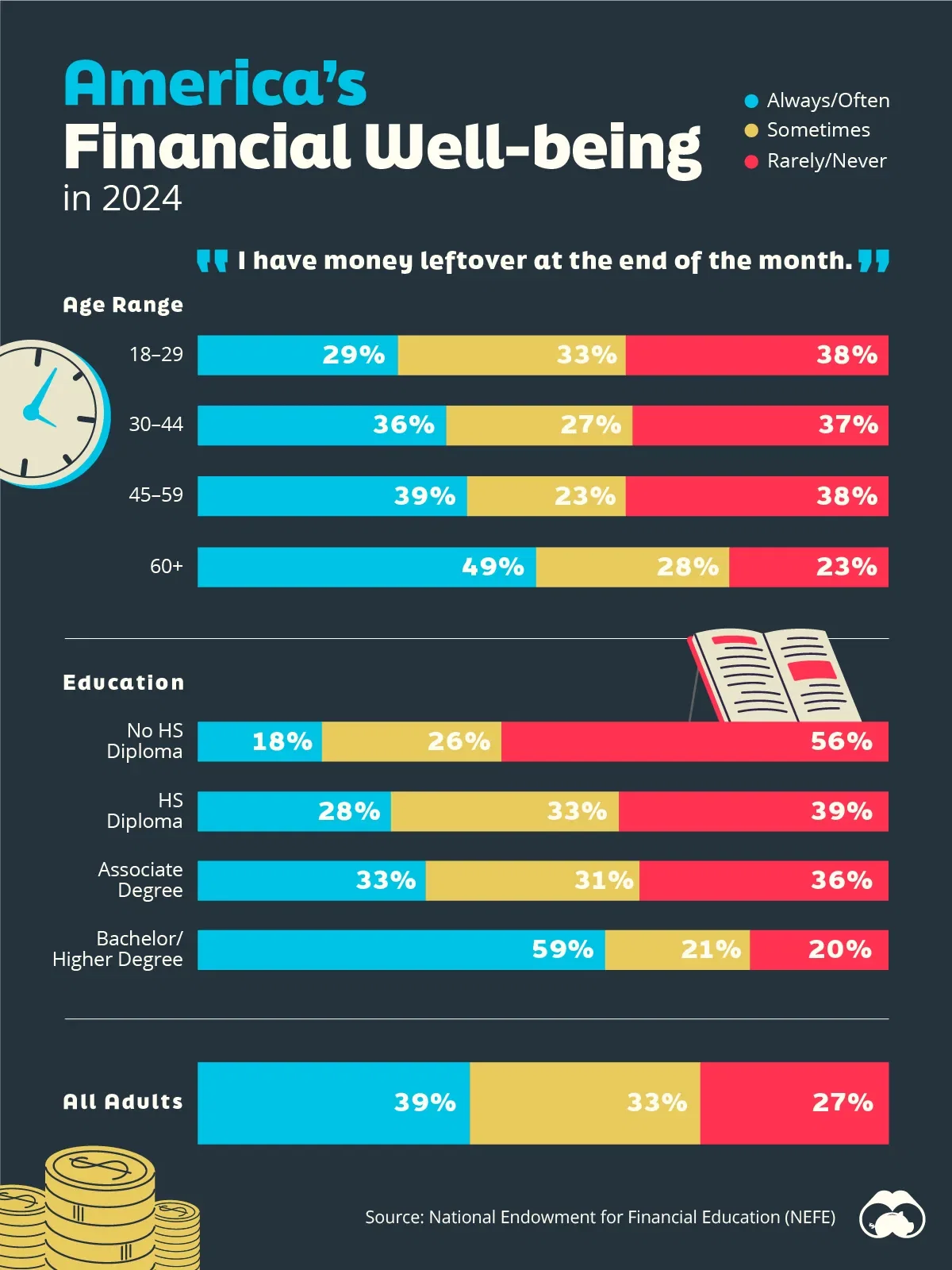 Who Has Savings in This Economy?