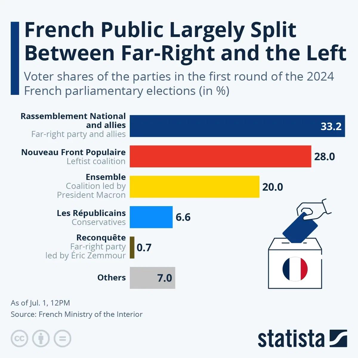 Who Won the First Round of the 2024 French Legislative Elections?