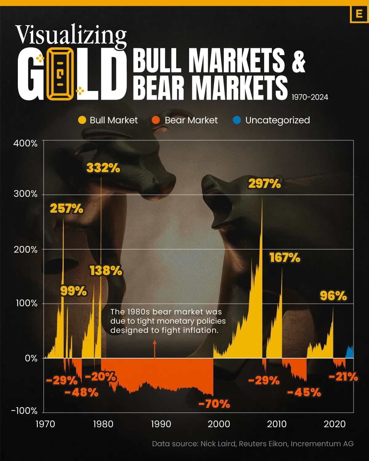 Will 2024 Bring a Bull Market for Gold?