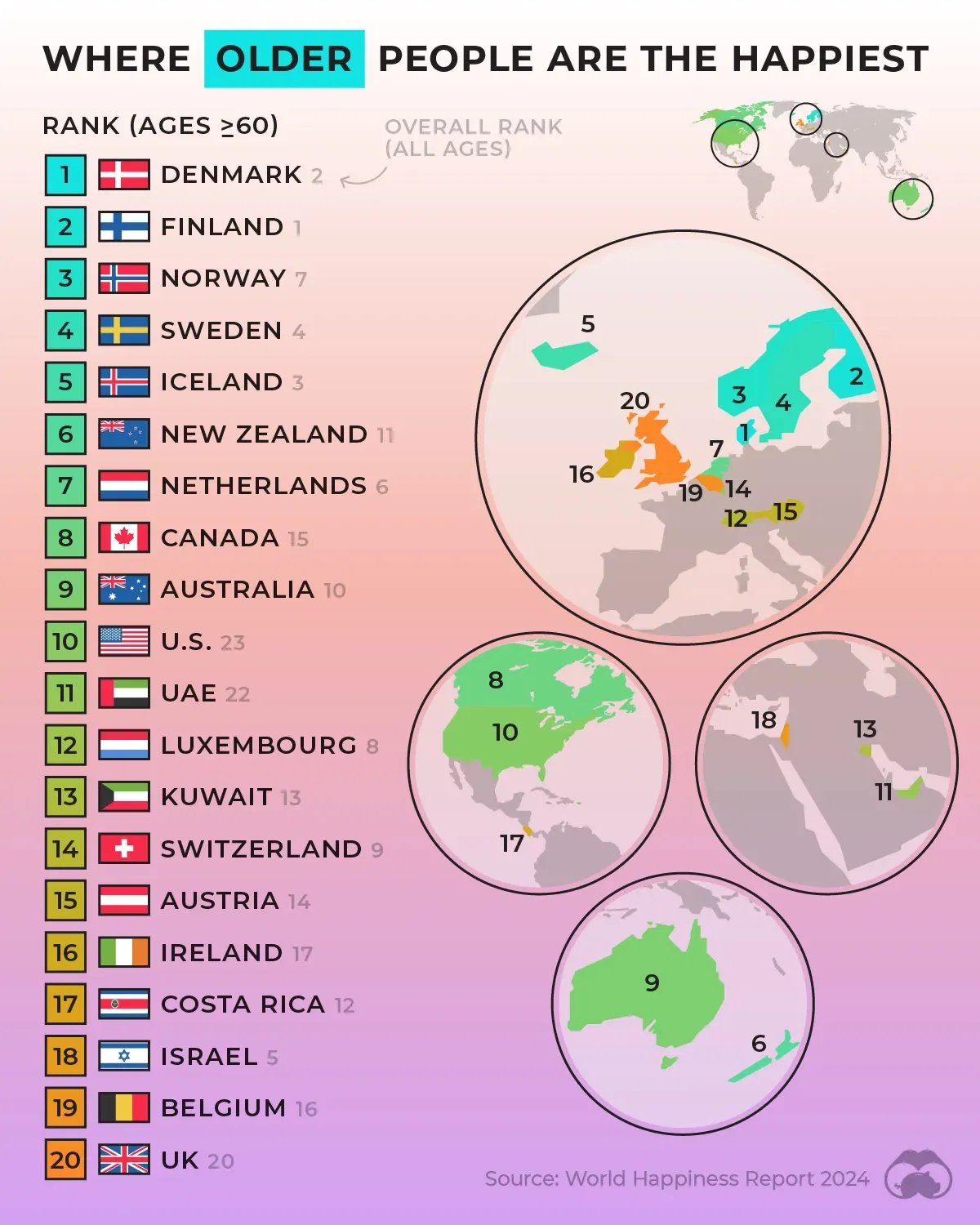 World Happiness Rankings 2024: People Over 60