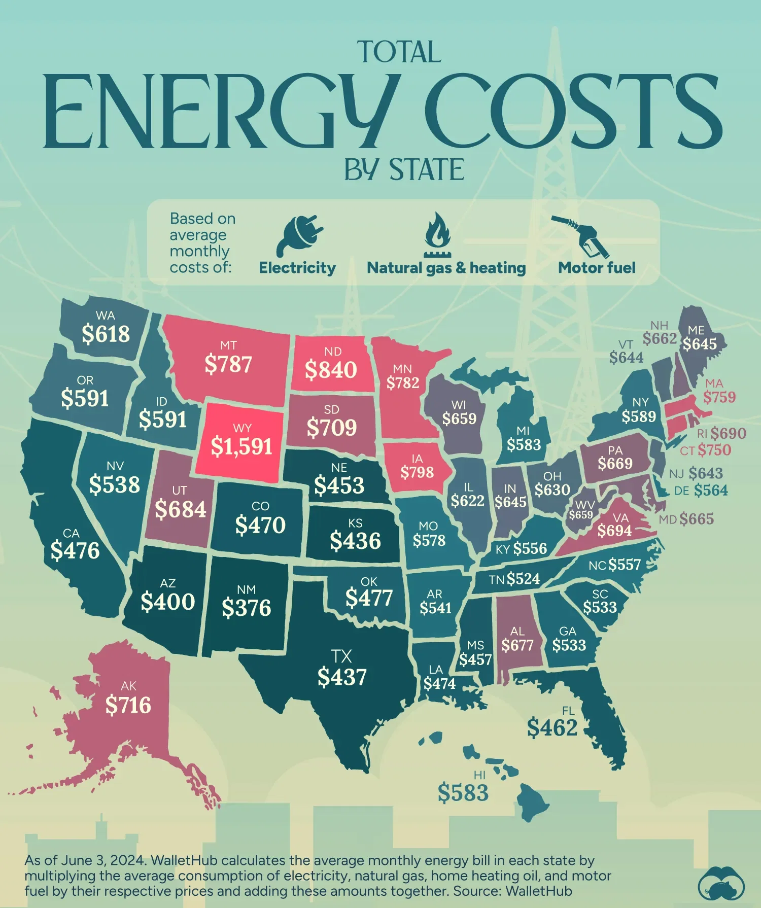 Wyoming is the State With the Highest Energy Costs in 2024