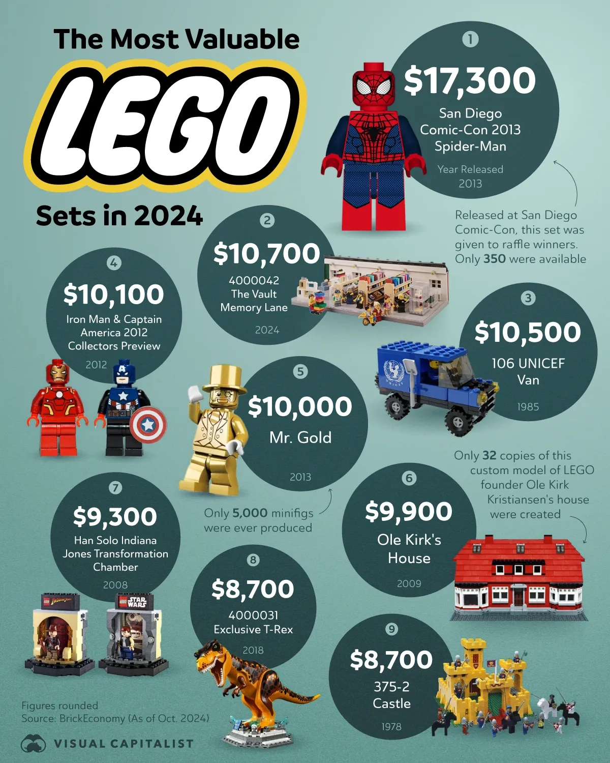 most expensive lego minifigure The Most Valuable Lego Sets in the World - Voronoi