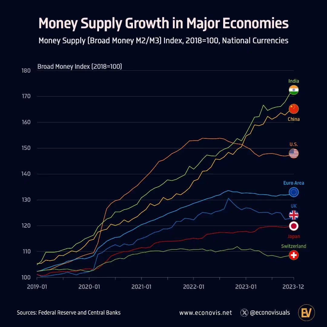Money Supply Growth in Major Economies (2019–2023) - Voronoi