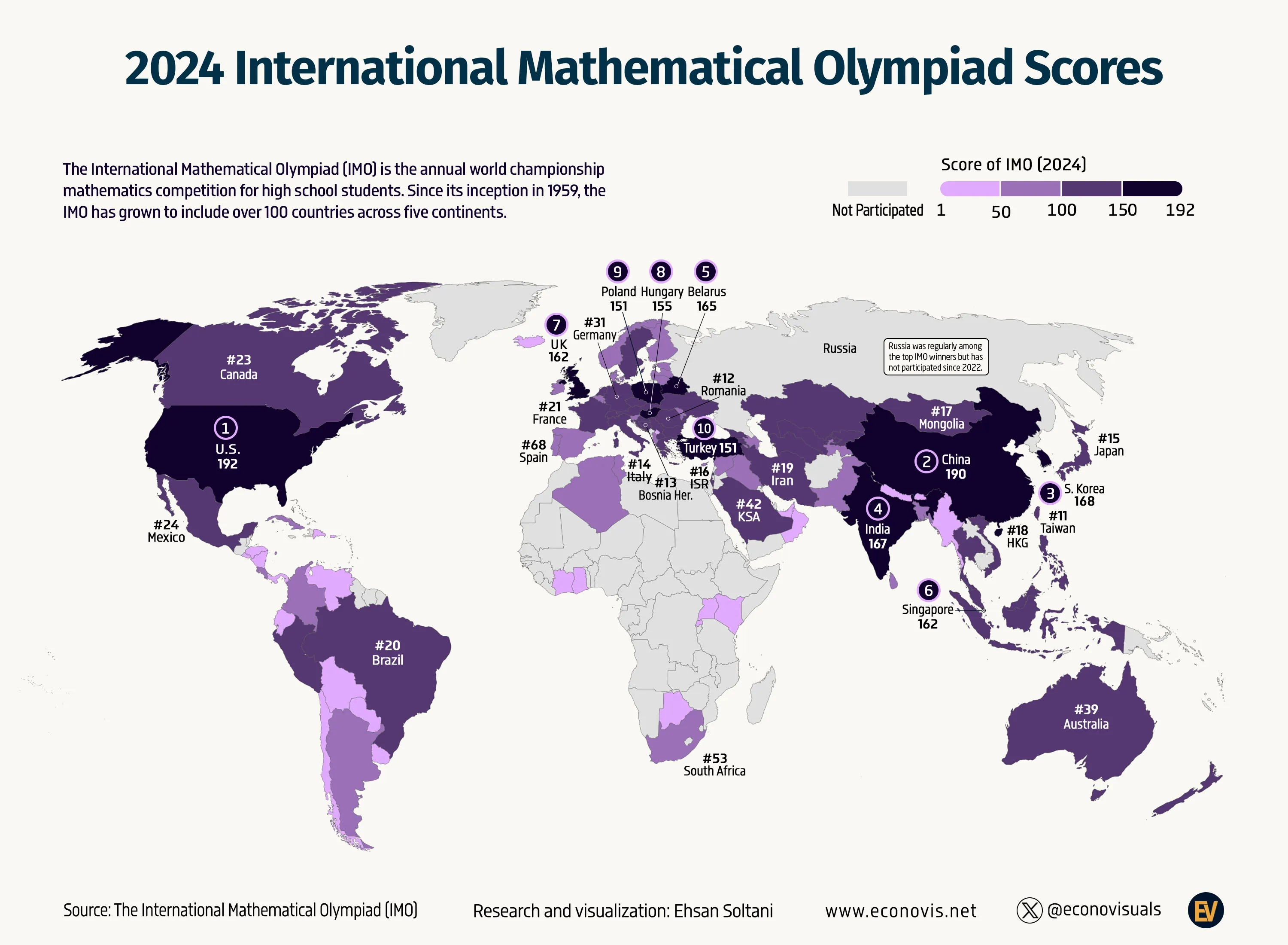World Math Competition World Mathematics Olympiads: Insights and Highlights from Global ...