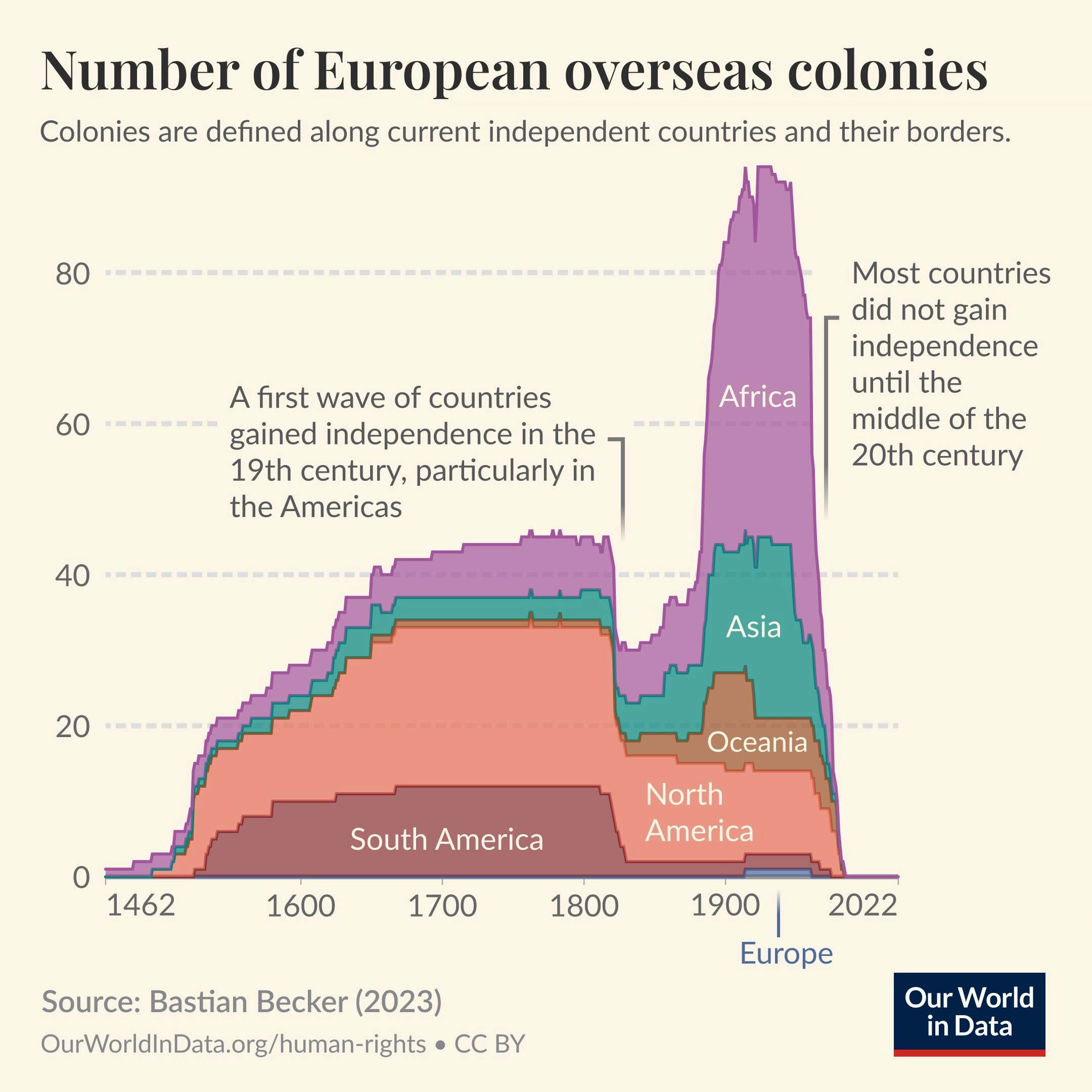 Charting the Historical Prevalence of European Overseas Colonies - Voronoi