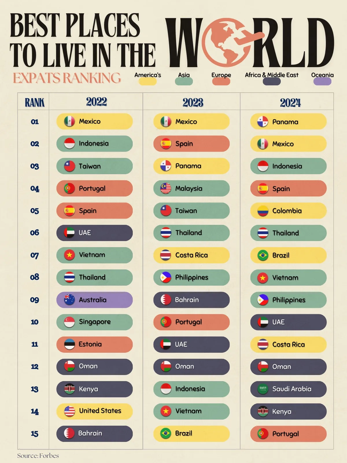 Expats Ranking - Best Places to Live in the World - Voronoi