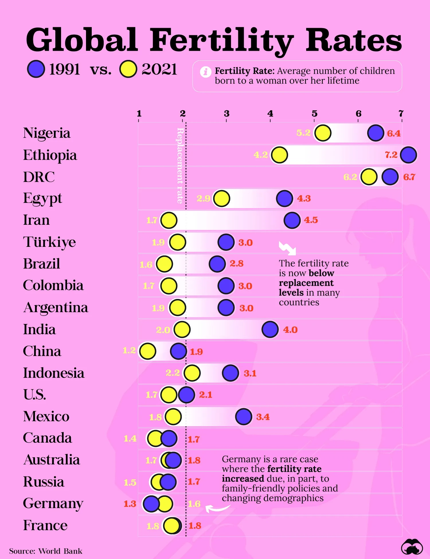 Fertility Rates Are Dropping Around The World Voronoi fertility-rates-are-dropping-around-the-world-voronoi