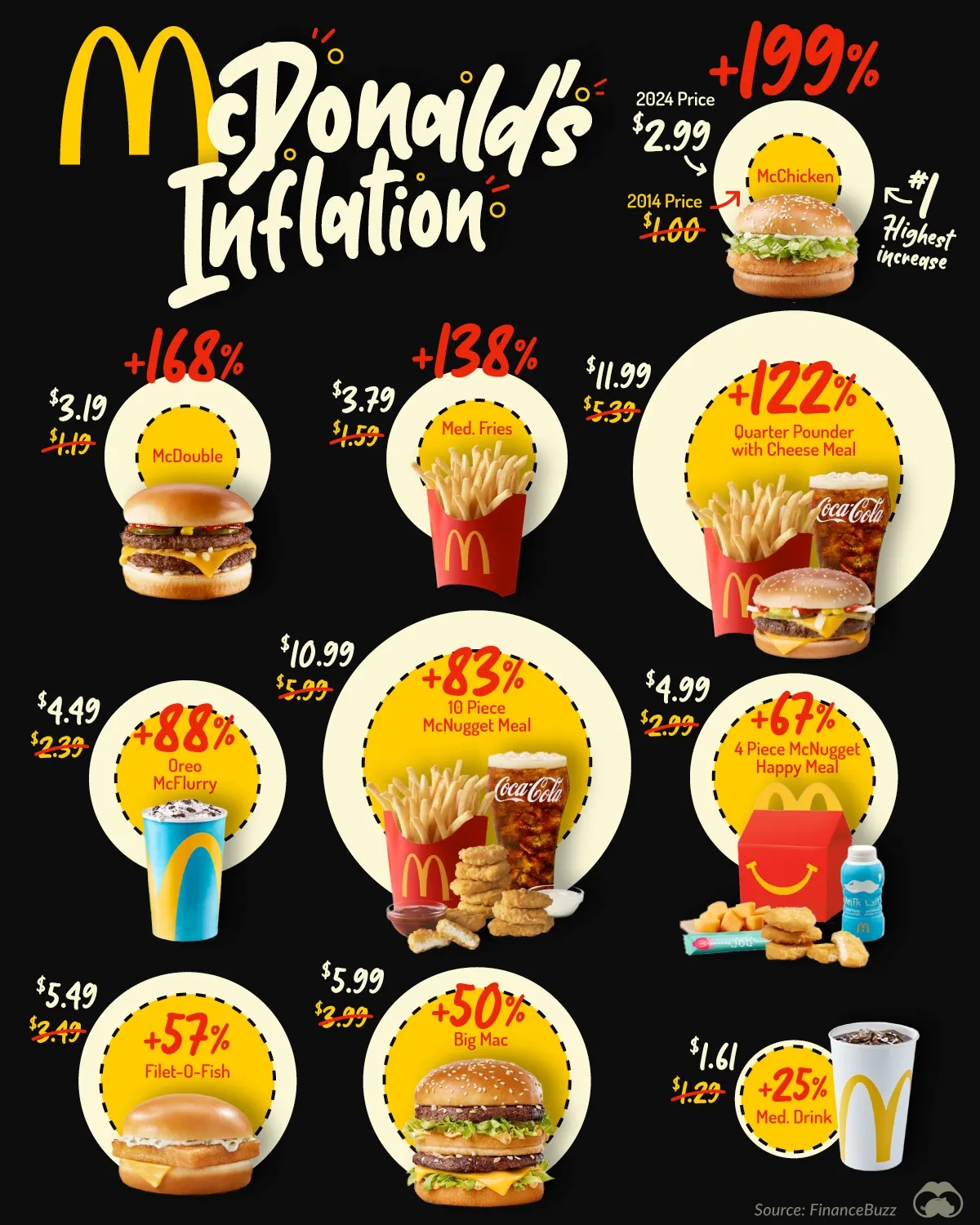 How Have McDonald s Prices Changed Since 2014 Voronoi how-have-mcdonald-s-prices-changed-since-2014-voronoi