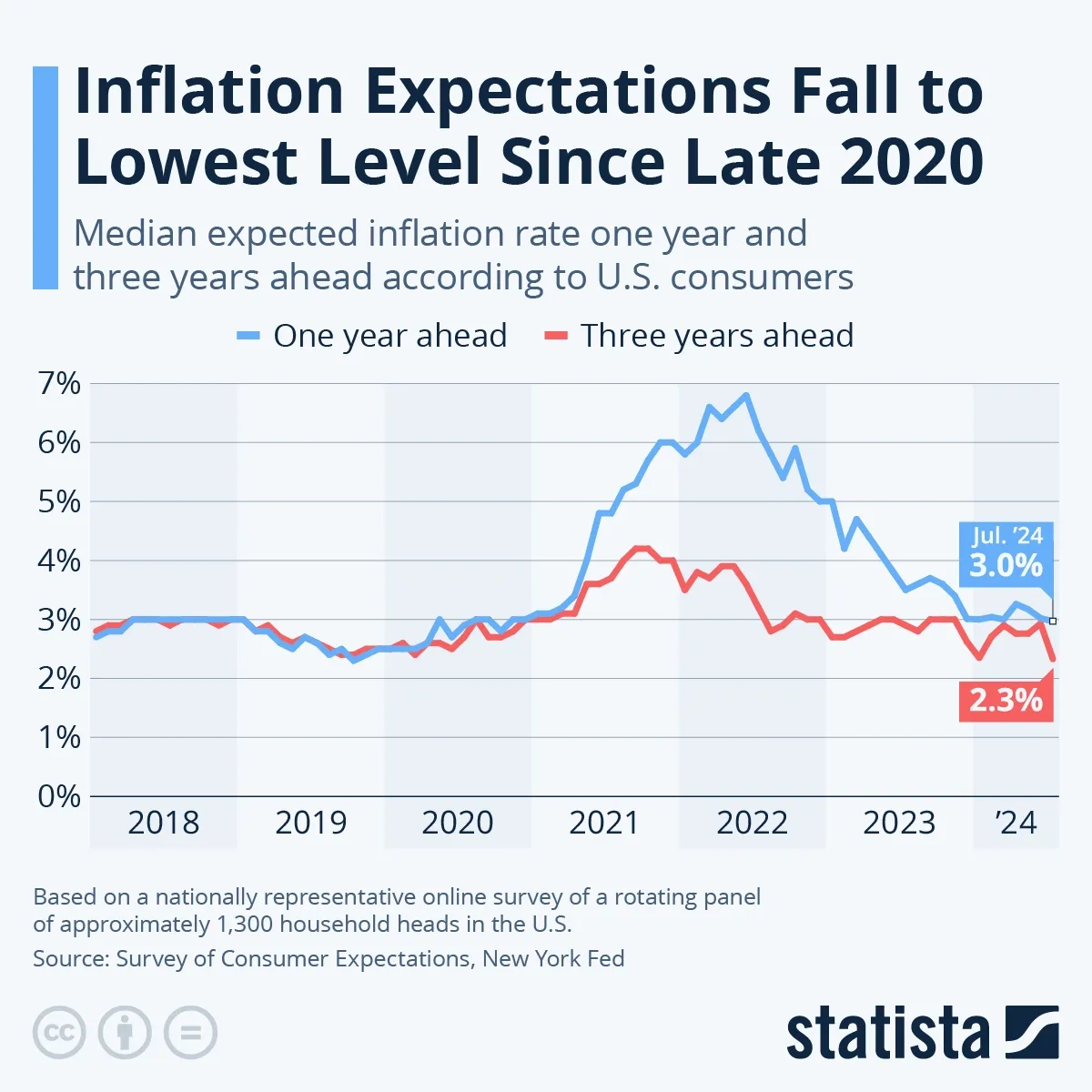 Projected Inflation Inflation Expectations Fall to Lowest Level Since Late 2020 - Voronoi