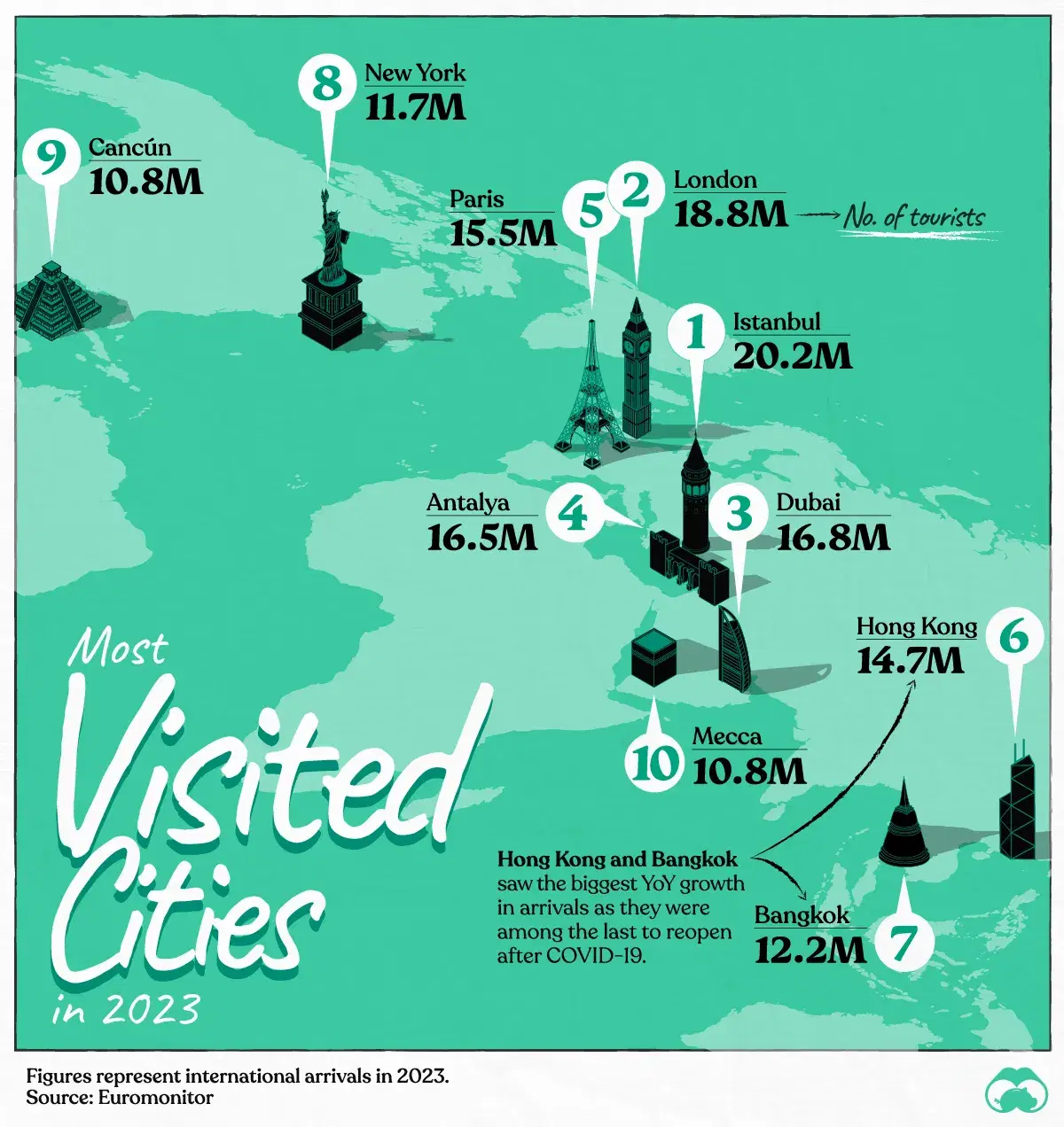 Istanbul Was The Most Visited City In 2023 Voronoi istanbul-was-the-most-visited-city-in-2023-voronoi