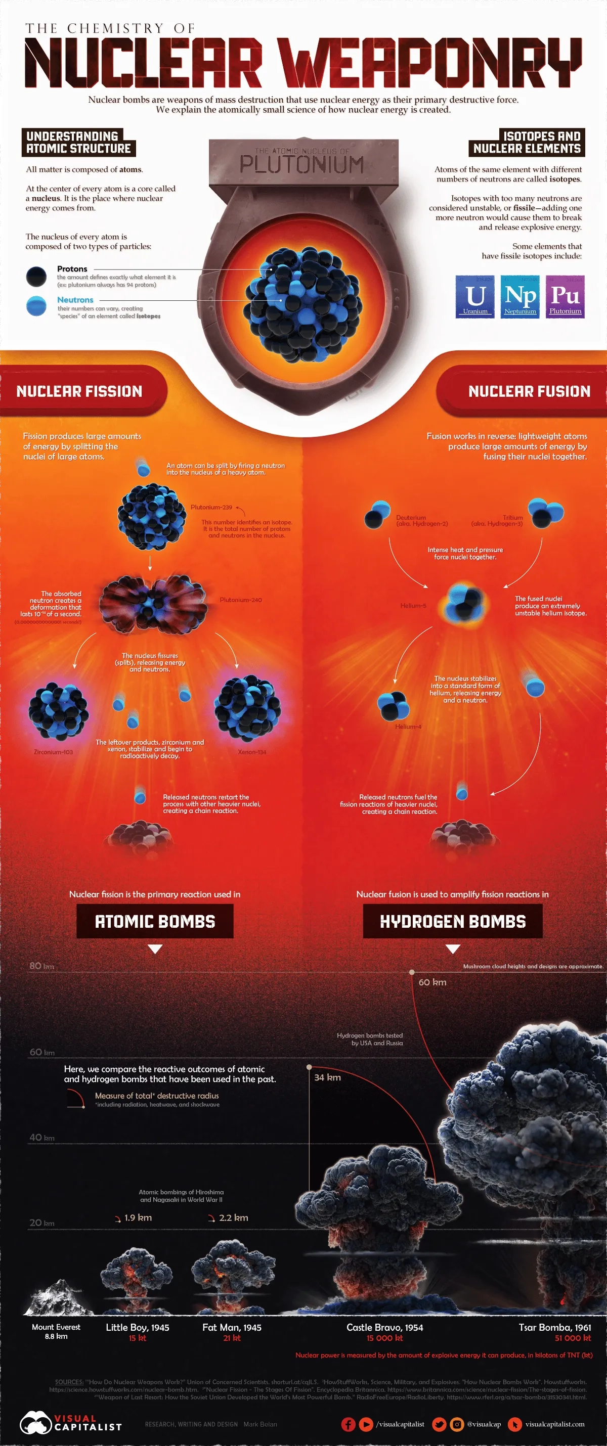 Nuclear Invention The Science of Nuclear Weapons, Visualized - Voronoi