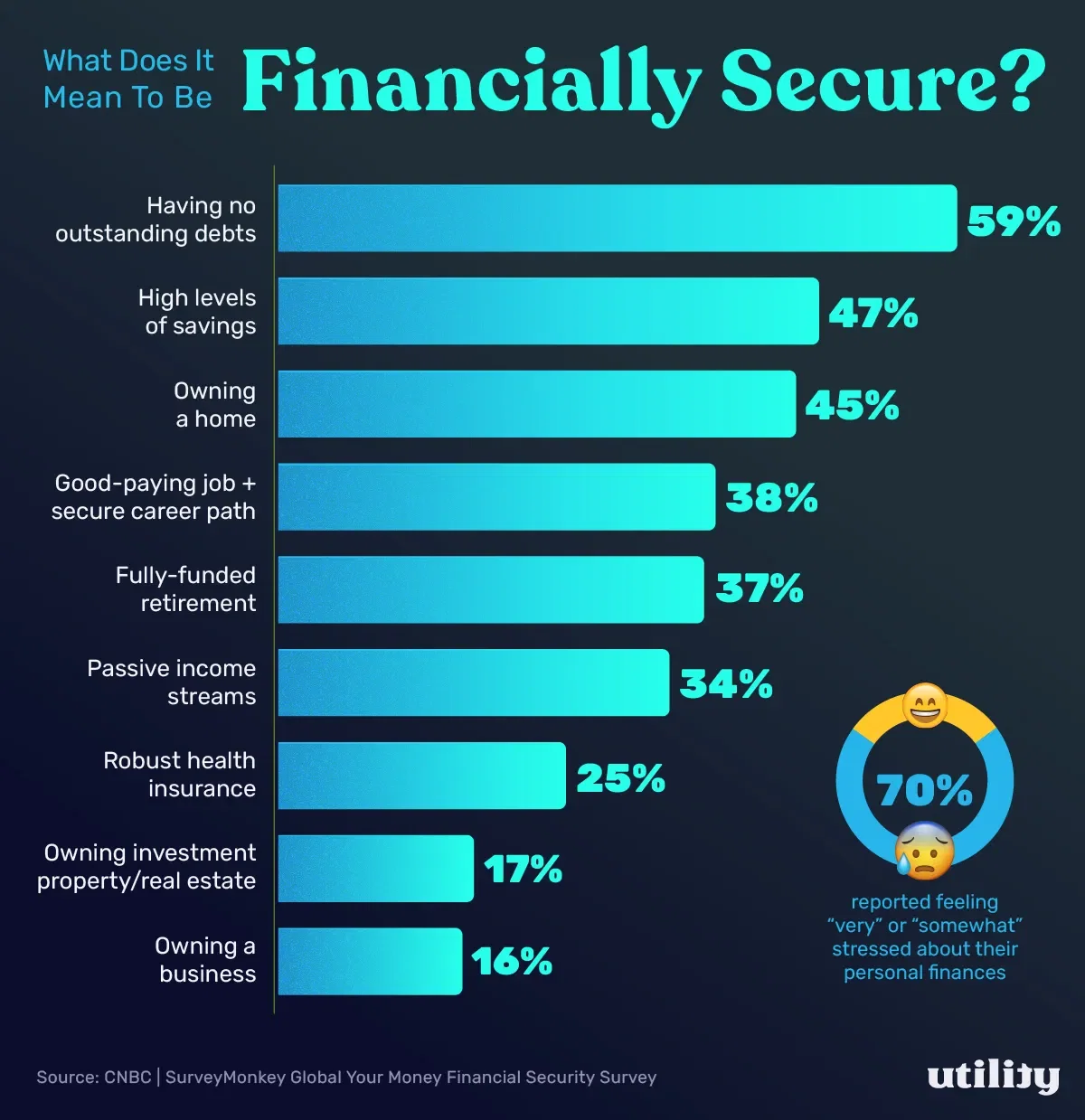 What Does it Mean to be Financially Secure? - Voronoi