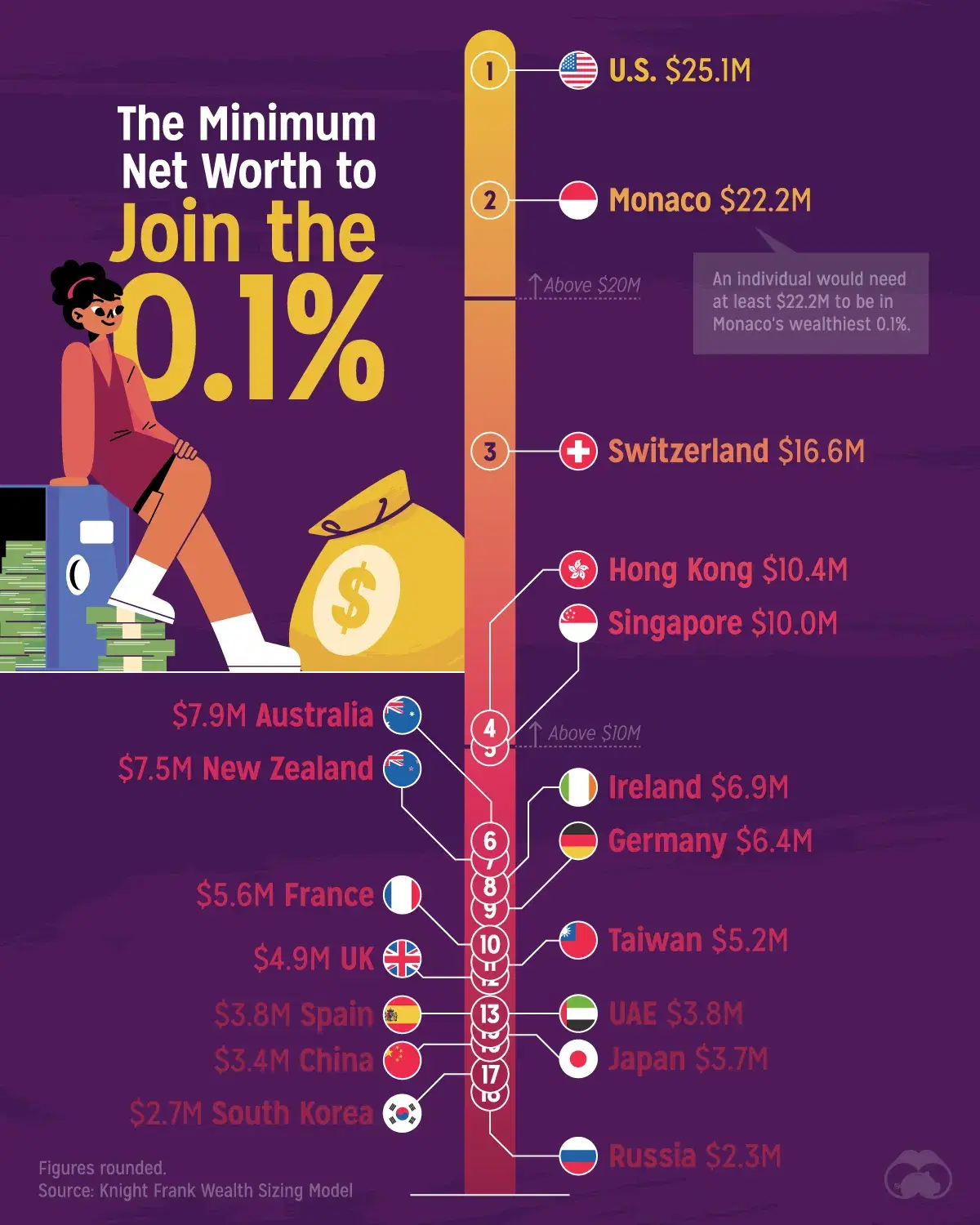 0.1 net worth