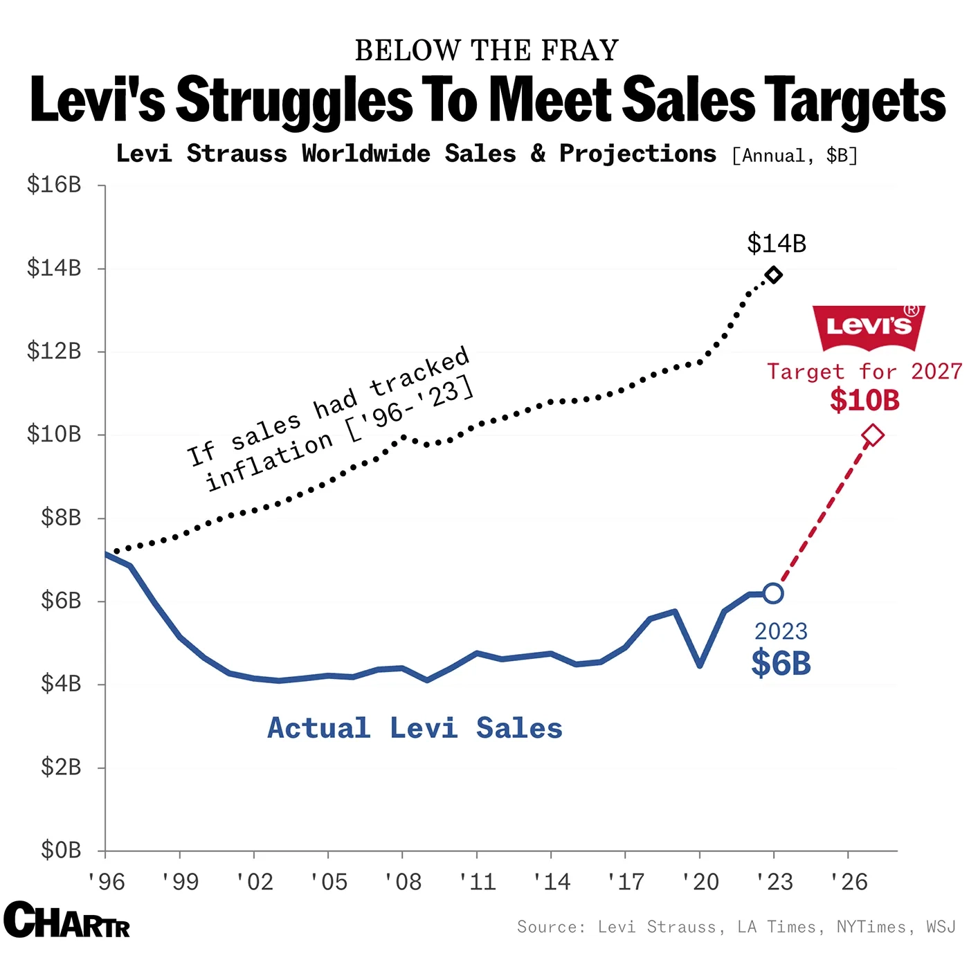 247KB 2001 null null null 3 3 null null 1 2003 null O 6ZseNSLxFvHM