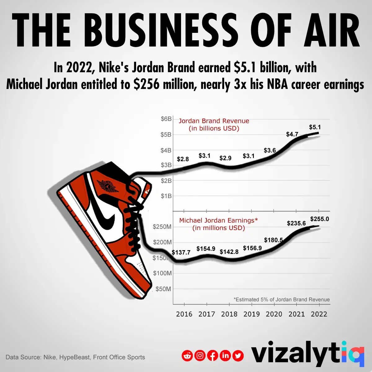 Brand michael jordan discount